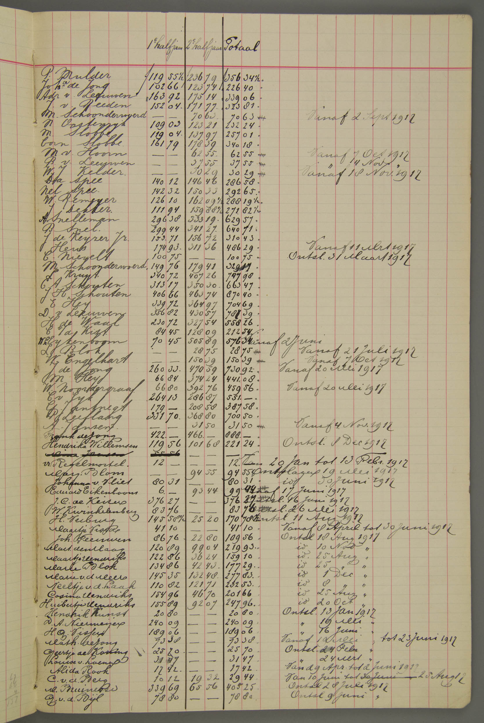 19-10.045-archiefstuk-goedewaagen-loonboek-tremsters-1917-109