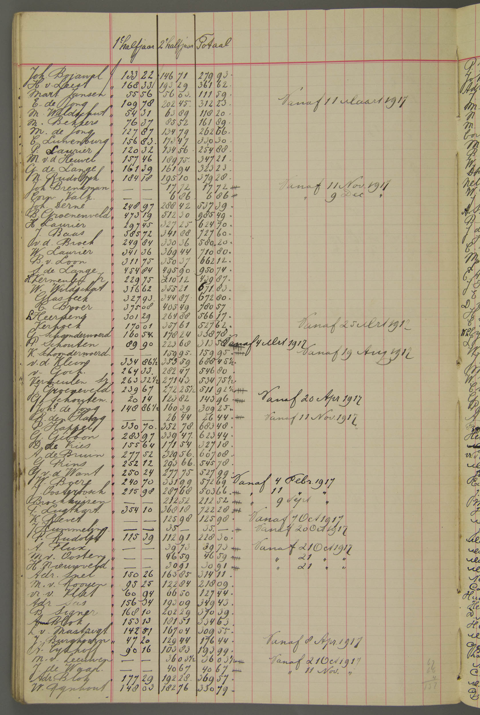 19-10.045-archiefstuk-goedewaagen-loonboek-tremsters-1917-108