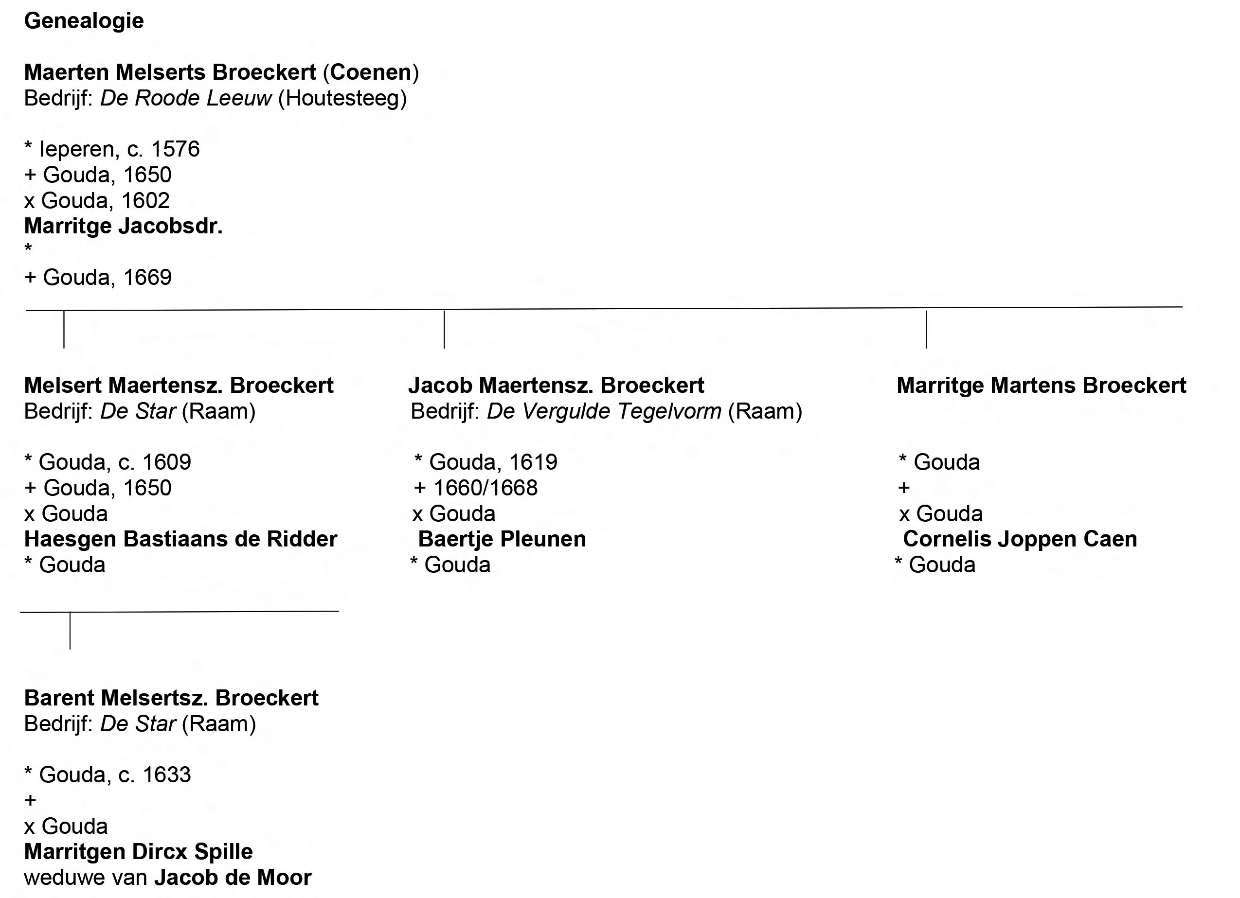Genealogie-1-bitmap